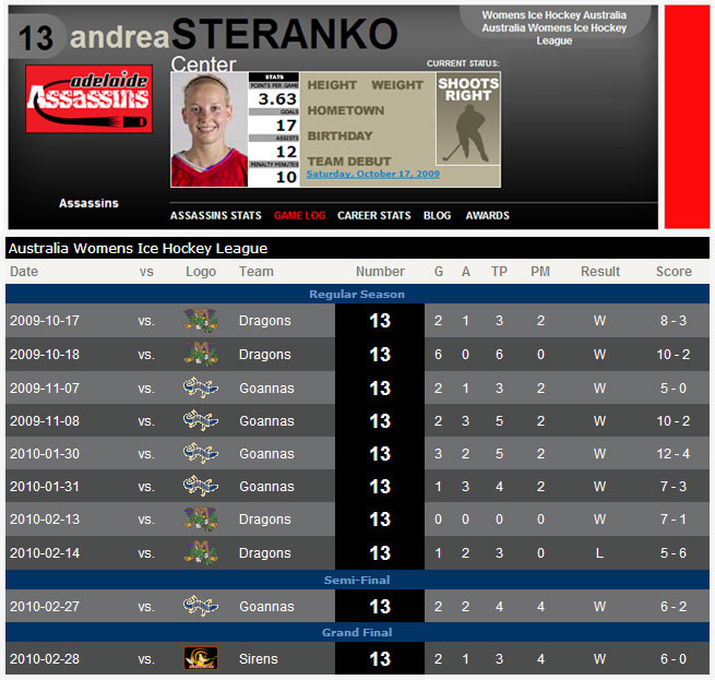 Player Stats