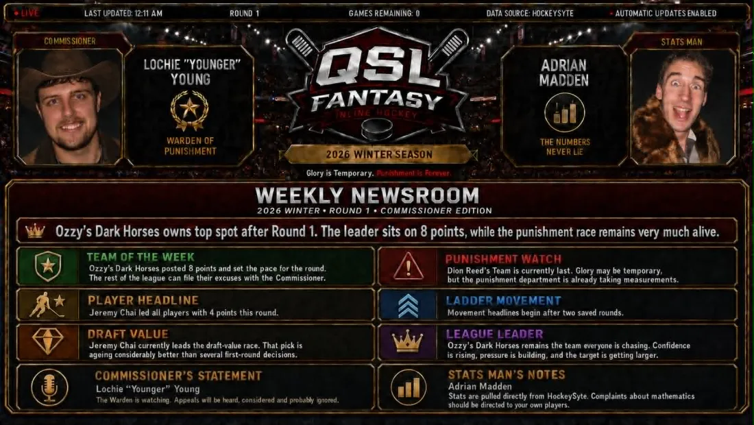 The QSL Fantasy weekly newsroom, built on the HockeySYTE API — team of the week, player headline, punishment watch and league leader panels